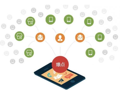 高邑为什么越来越多的企业通过软文营销来引流